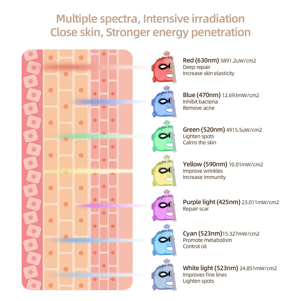 7-Color Photon Face LED Mask