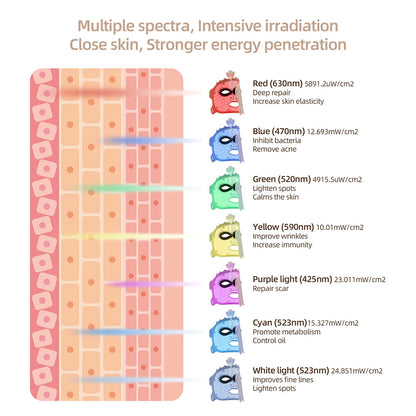 7-Color Photon Face LED Mask